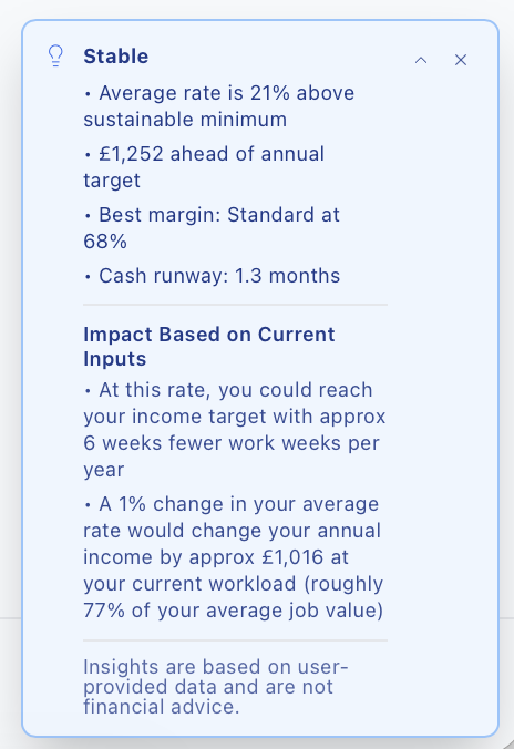 RateCheck pricing insight showing sustainability and impact of small rate changes